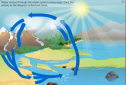 The water cycle | Recurso educativo 67316