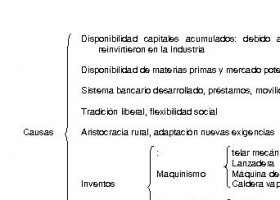 LAREVOLUCIONINDUSTRIAL002.jpg | Recurso educativo 116128