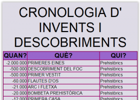 INVENTS I DESCOBRIMENTS | Recurso educativo 687553