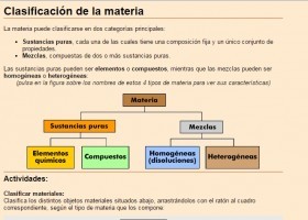 Classificació de la matèria | Recurso educativo 731953