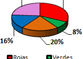 PORCENTAJES, TANTO POR CIENTO, %, PROPORCIONES: CONCEPTO, EJEMPLOS, CALCULO, | Recurso educativo 766323