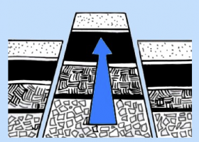 Types of Mountains | Recurso educativo 781240