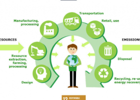 Consumer footprint calculator | Know the SDGs | Recurso educativo 7902244